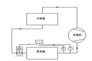 u=2486227079，3994870974&fm=15&gp=0