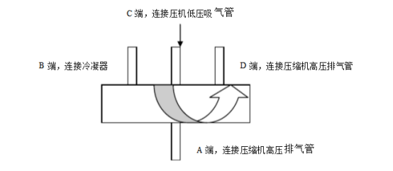 四通閥 四通閥