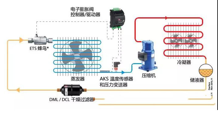 ETS電子膨脹閥 ETS電子膨脹閥
