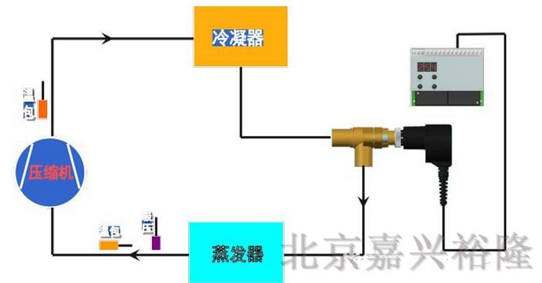 電子膨脹閥在水冷機組中的應(yīng)用 電子膨脹閥在水冷機組中的應(yīng)用