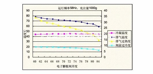 電子膨脹閥 電子膨脹閥