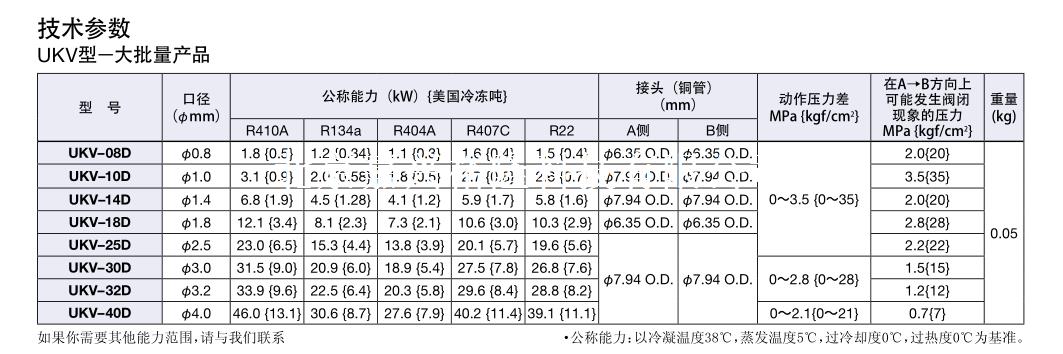 UKV系列鷺宮電子膨脹閥型號參數(shù)