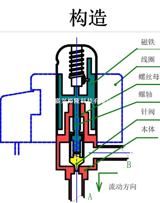 鷺宮電子膨脹閥 鷺宮電子膨脹閥