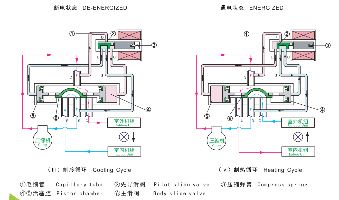 日本鷺宮空調(diào)四通閥 日本鷺宮空調(diào)四通閥