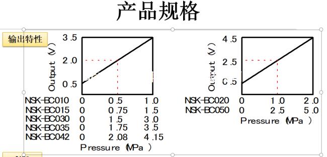 鷺宮NSK型壓力傳感器 鷺宮NSK型壓力傳感器
