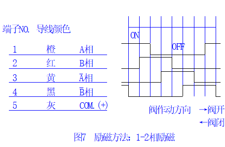 鷺宮電子膨脹閥 鷺宮電子膨脹閥