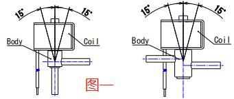 鷺宮電磁閥 鷺宮電磁閥