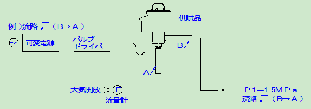 鷺宮電子膨脹閥 鷺宮電子膨脹閥