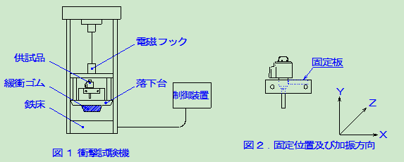 鷺宮電子膨脹閥 鷺宮電子膨脹閥