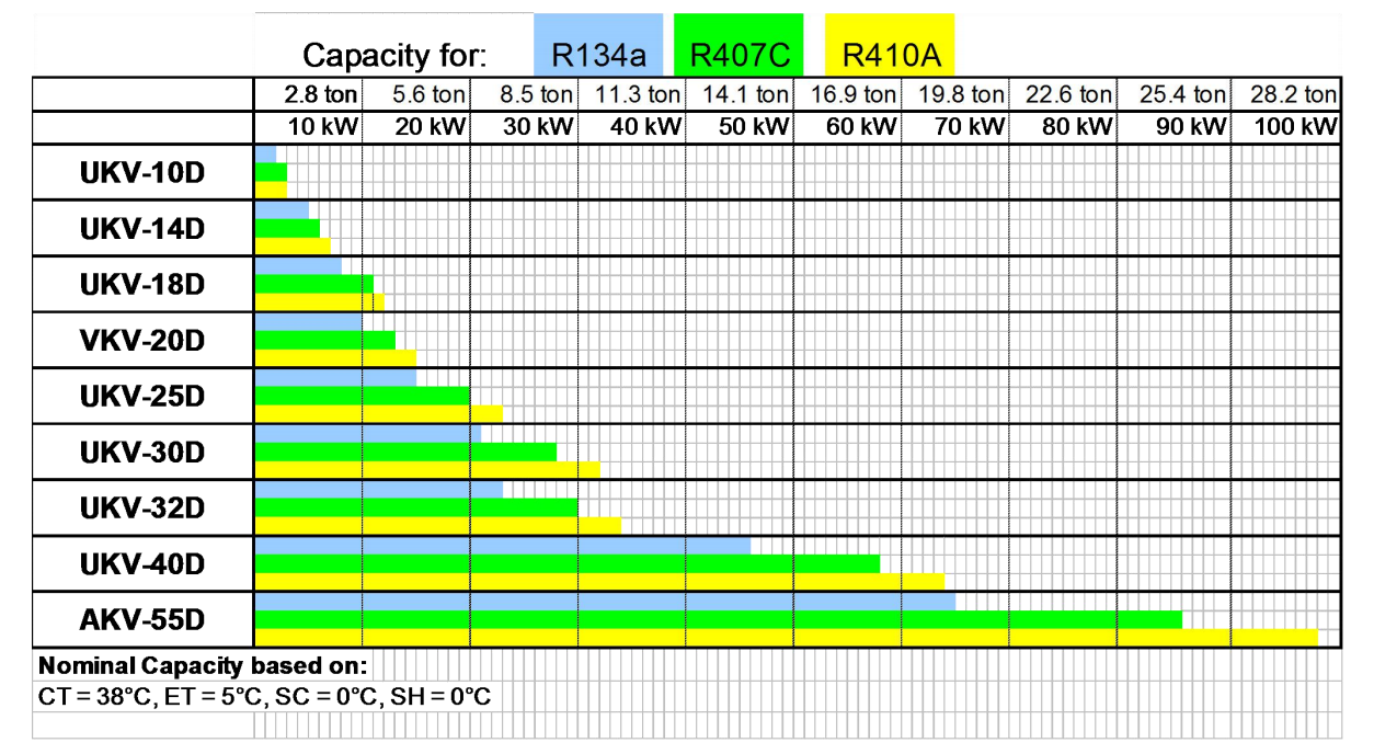 鷺宮電子膨脹閥 鷺宮電子膨脹閥