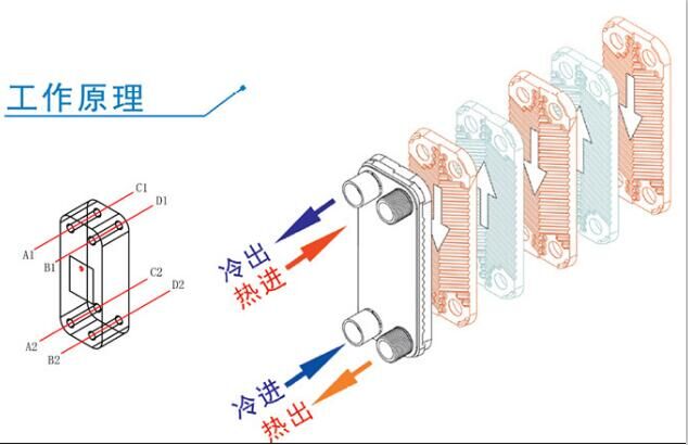 阿法拉伐板式換熱器 阿法拉伐板式換熱器