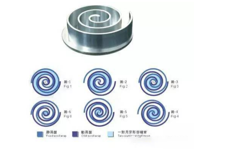 渦旋壓縮機(jī) 渦旋壓縮機(jī)