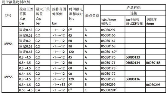 丹佛斯油壓差控制器