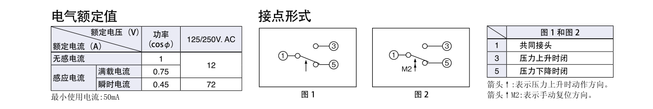 鷺宮標準型壓力控制器