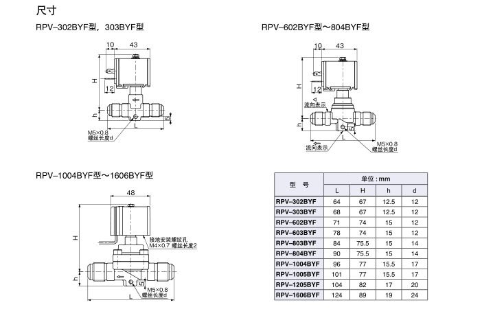 新型電磁閥RPV型