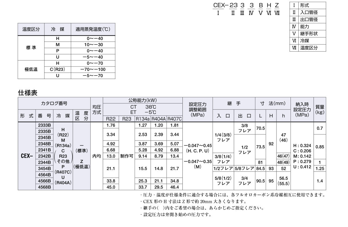 日本鷺宮熱力膨脹閥CEX