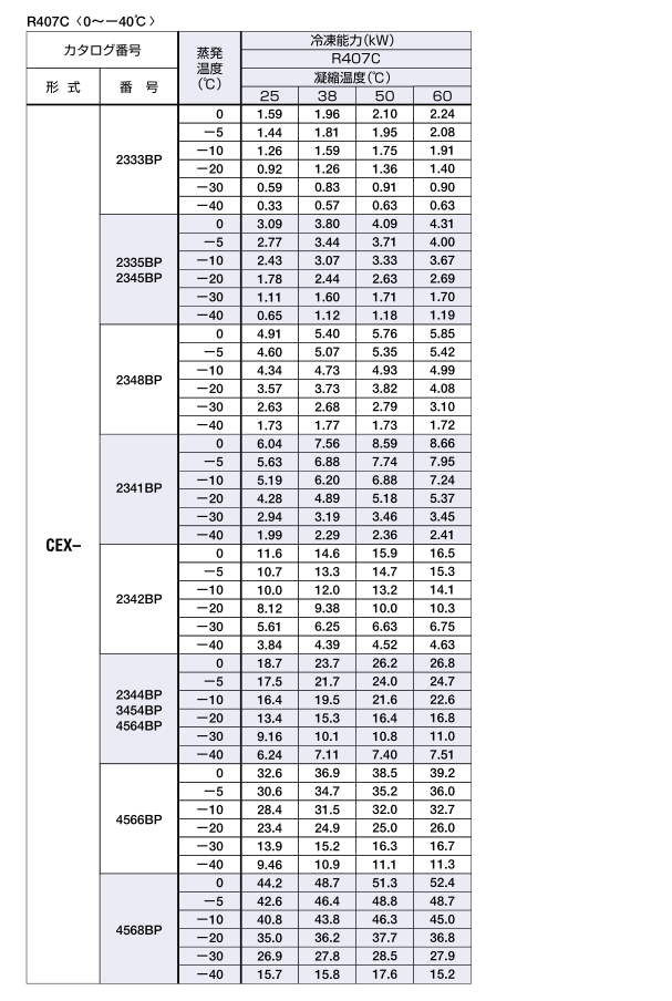 日本鷺宮熱力膨脹閥CEX